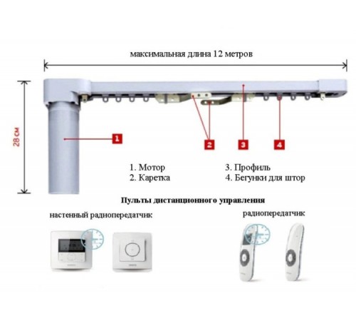 Електрокарниз для перголы